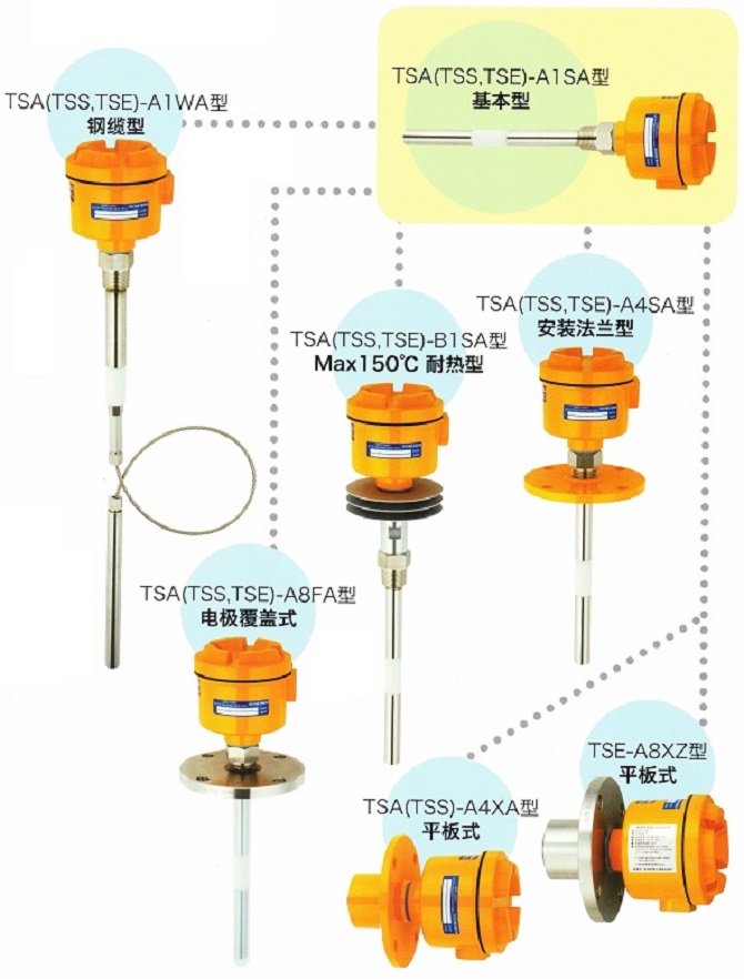 電容式料位計(jì)—TOWA.jpg